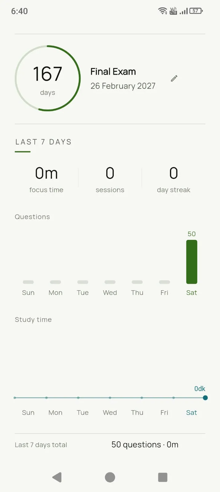 Last 7 days — both questions and study time