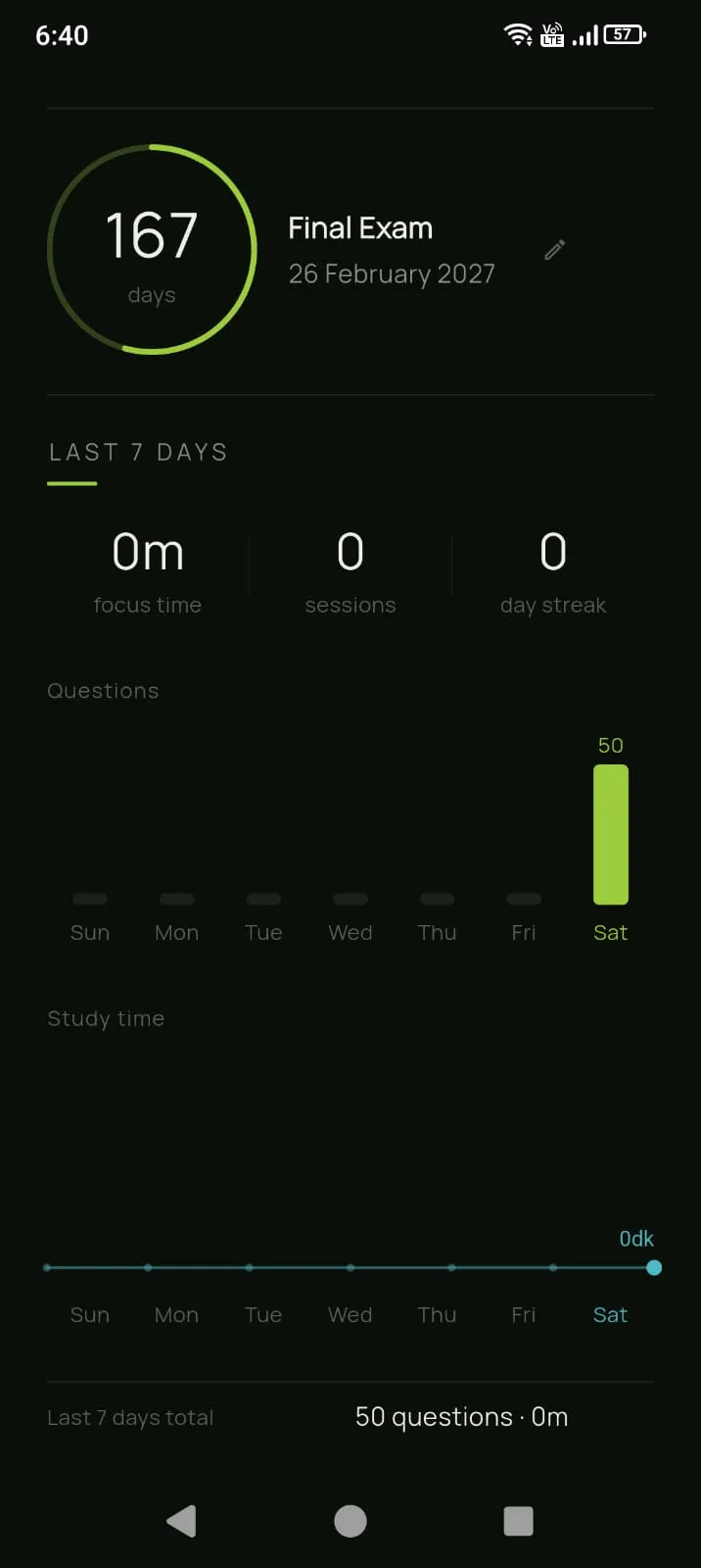 Last 7 days — both questions and study time